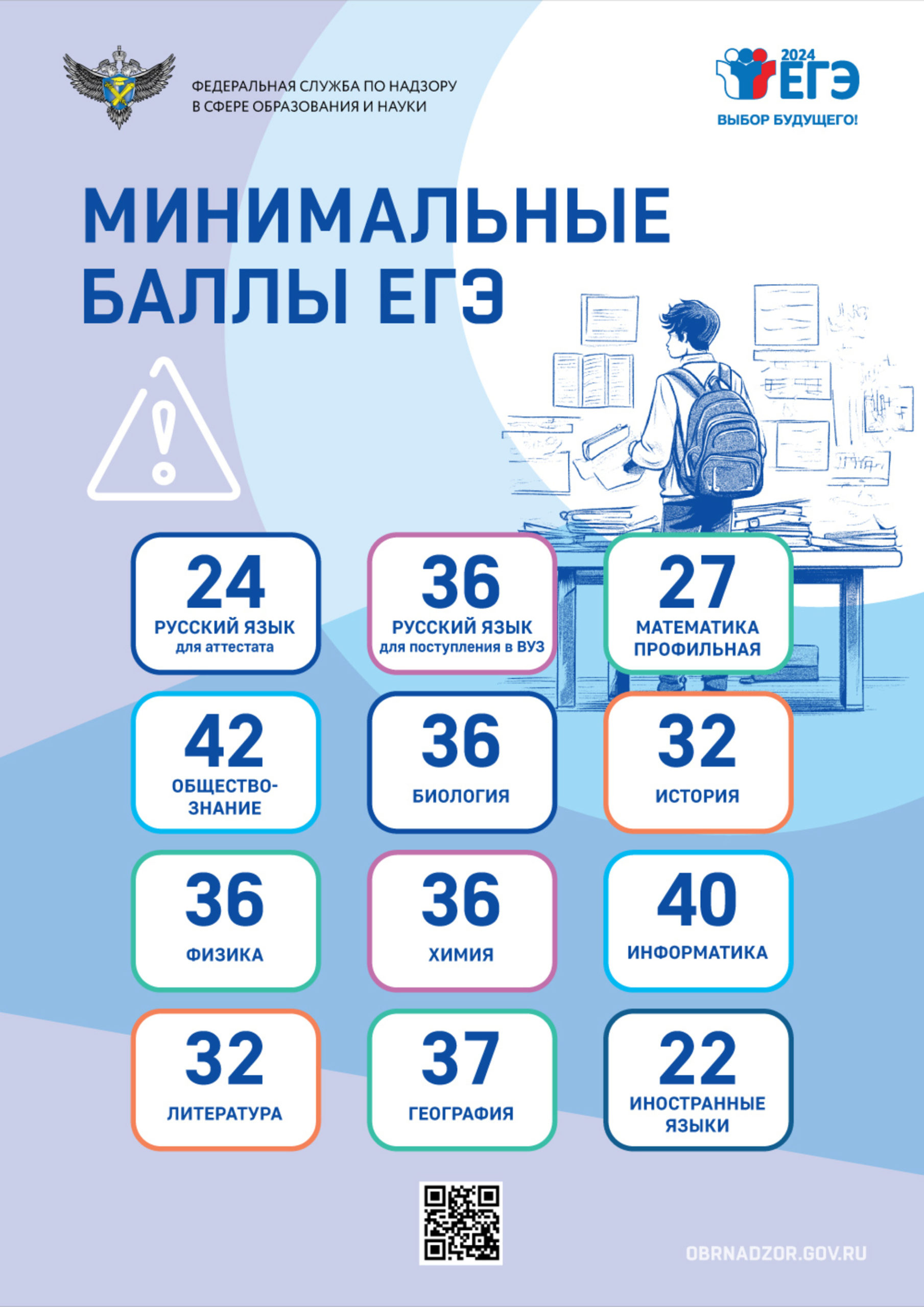 Минимальные баллы Минимальные баллы